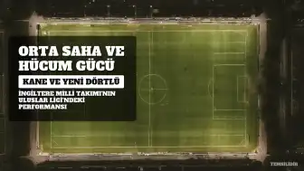 İngiltere'nin Orta Saha Seçenekleri ve Etkili Hücum Dörtlüsü: Neler Öğrenildi?